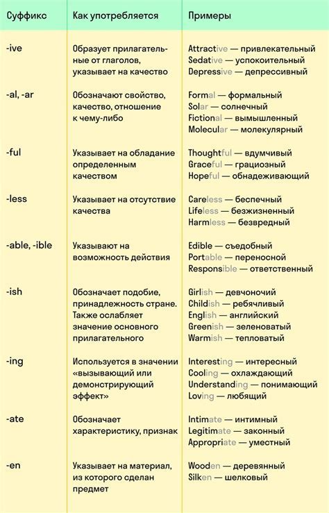 Расшифровка и значение фразы