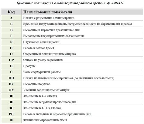 Расшифровка кода 26 и его важность при ведении учета