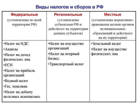 Расшифровка налогов и сборов в стоимости авиабилетов