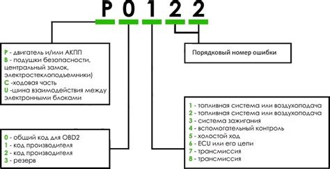 Расшифровка ошибки номер 8