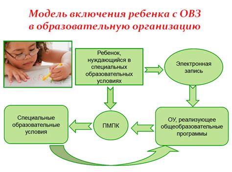 Расшифровка понятия ОВЗ и его значение в образовании