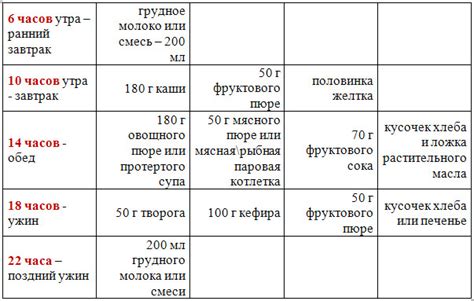 Рацион питания для детей от 1 до 5 лет