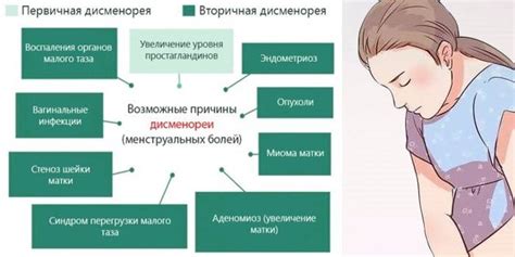 Рвота и тошнота: причины, симптомы и методы лечения