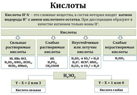 Реакция кислоты с водой