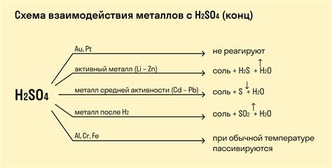 Реакция кожи на холодный металл