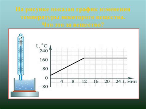 Реакция на изменения температуры воды