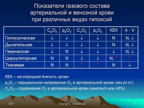 Реакция организма на иглу и введенную в вену жидкость