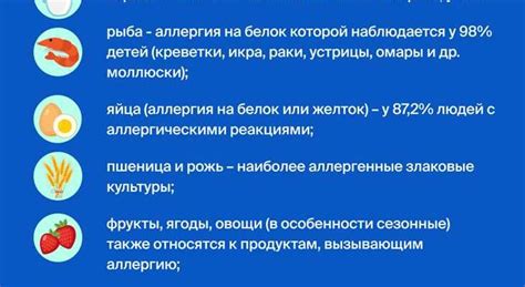 Реакция организма на определенные продукты