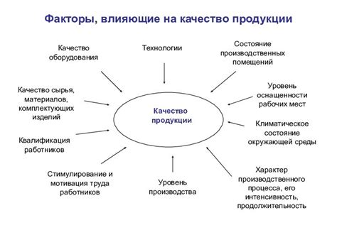 Региональные факторы, влияющие на подходы к водоснабжению