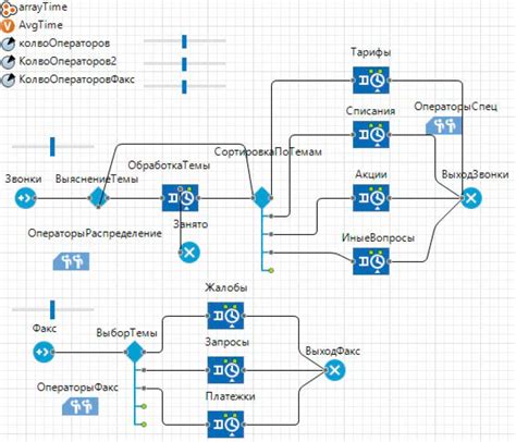 Регион работы оператора 7901