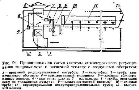 Регулирование температуры и влажности вдыхаемого воздуха