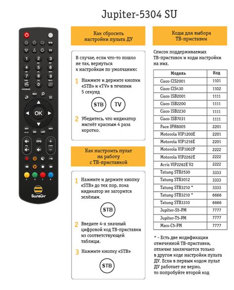 Регулировка настроек и обслуживание пульта St rev