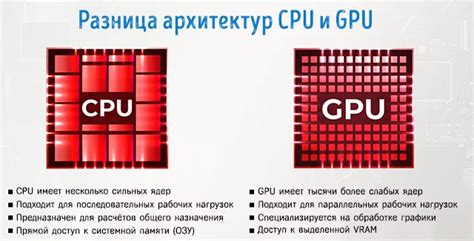 Регулировка частоты ядра видеокарты: возможности и ограничения