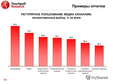 Регулярное пользование пименто-масляными смесями