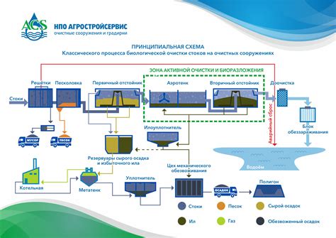 Регулярный контроль состава воды и обнаружение загрязнений