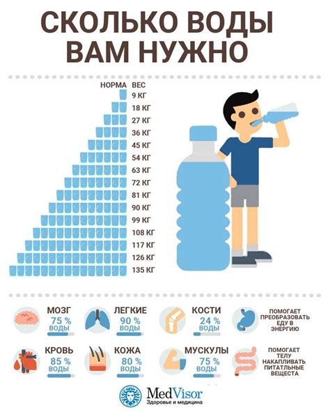 Регулярный прием воды и избавление от неудобства