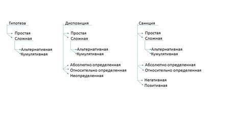 Регулятивные меры и законодательство