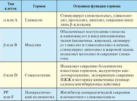 Регуляция работы ЖКТ