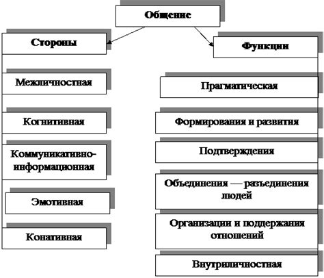 Редкое общение и недостаток внимания