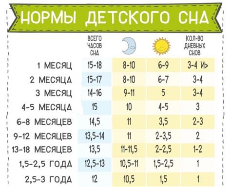 Режим дня и сон на 8 месяце