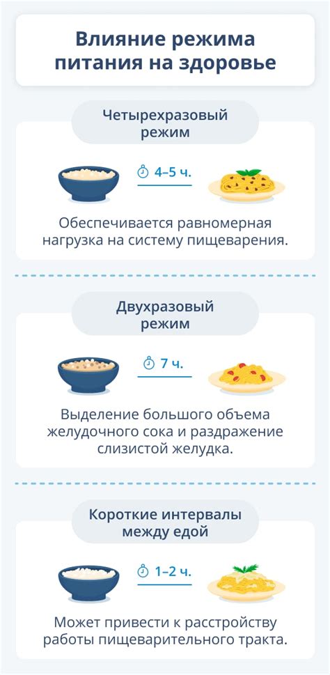 Режим питания: как его нарушение влияет на аппетит?