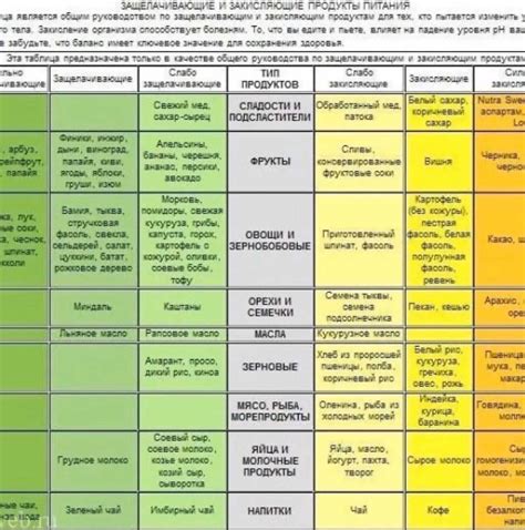 Режим питания при лямблиозе: рекомендации экспертов