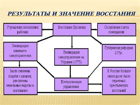 Результаты и значение