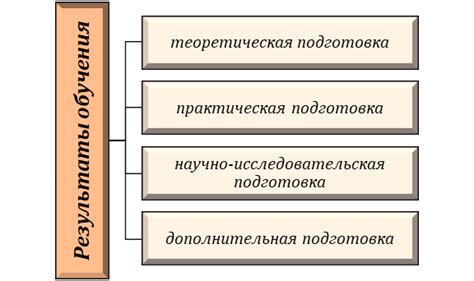 Результаты обучения ЗКС: чего можно достичь