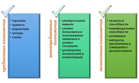 Результаты обучения Митрофана