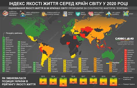 Рейтинг качества