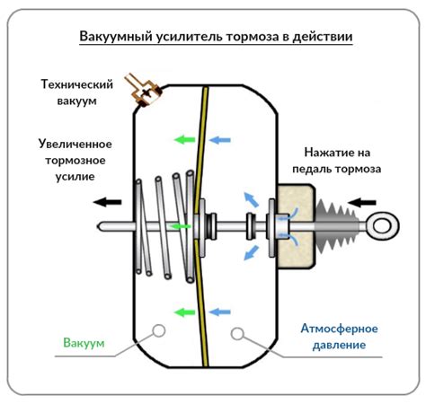 Рекомендации для выбора и установки вакуумного усилителя