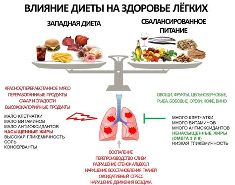 Рекомендации для пожилых людей с повышенным уровнем гемоглобина