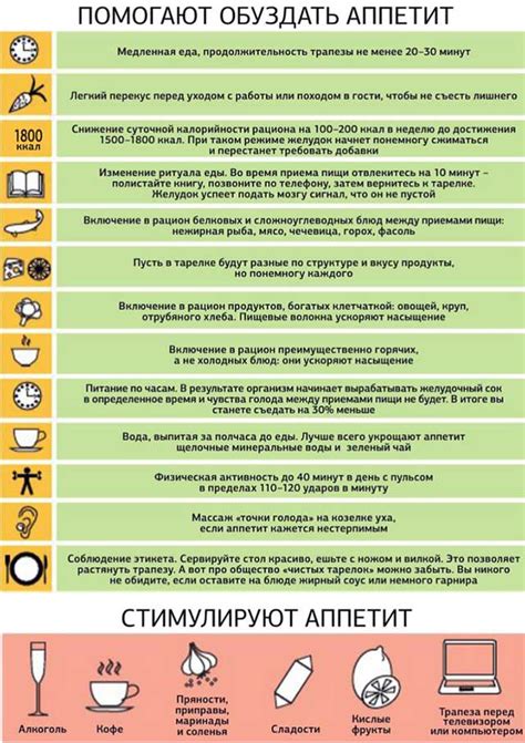 Рекомендации по восстановлению аппетита: простые советы