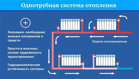 Рекомендации по выбору метода отопления