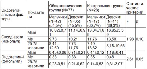 Рекомендации по выбору процента оксида в зависимости от типа поверхности