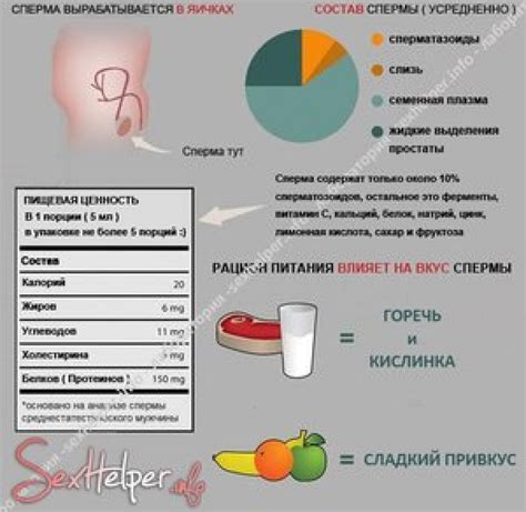 Рекомендации по замене употребляемых продуктов