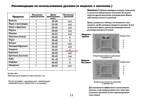 Рекомендации по использованию съемных проволочных направляющих духовок