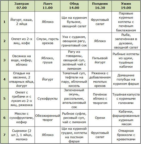 Рекомендации по питанию и режиму дня для ускорения выздоровления