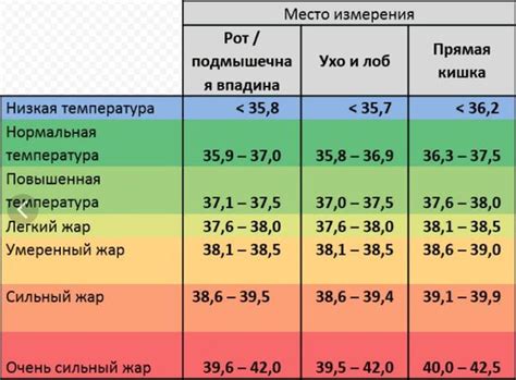 Рекомендации при температуре 38.5 градусов