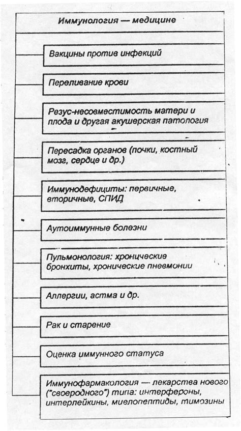 Рекомендуемая литература по теме: