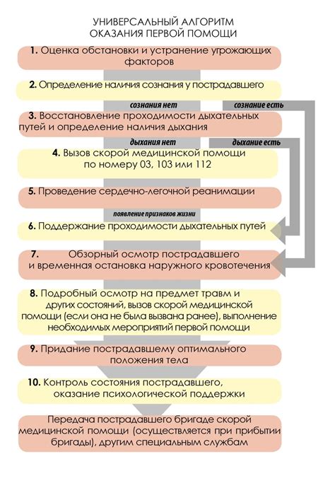 Рекомендуемые места для действий и активностей