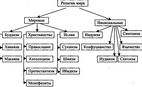 Религиозная интерпретация принципа