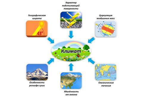 Рельеф и климат