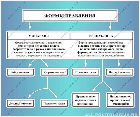 Республиканская форма правления: особенности и принципы