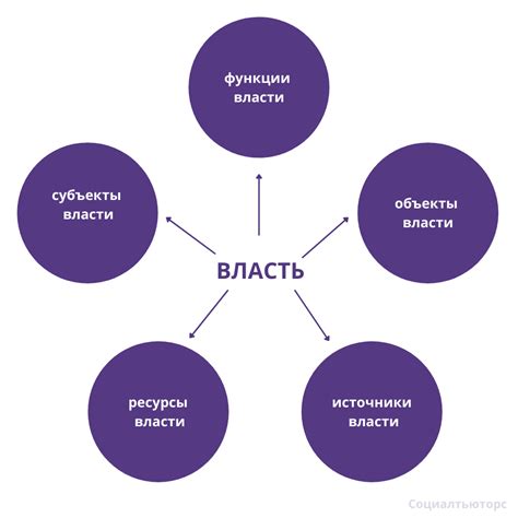 Ресурсы и структура