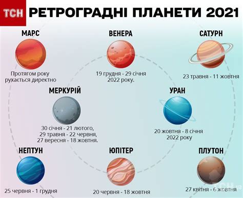 Ретроградность планеты Венера