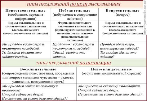 Реферат в русском языке - понятие и основные черты