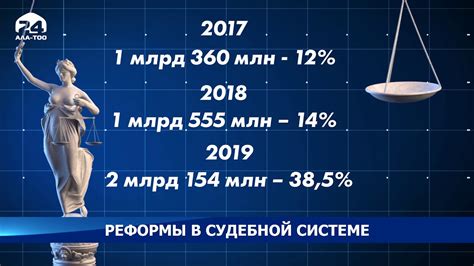 Реформы в судебной системе