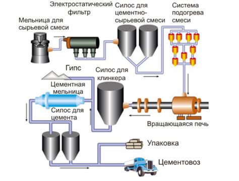 Рецептурное составление и технологический процесс