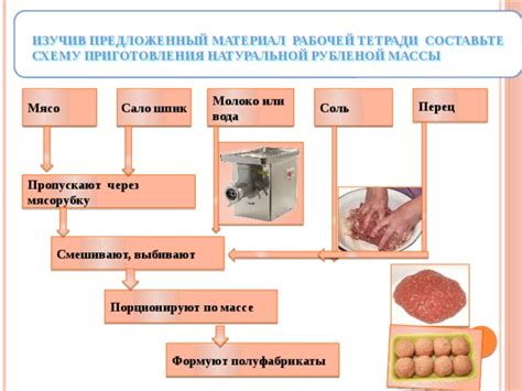 Рецепт приготовления натуральной рубленой массы